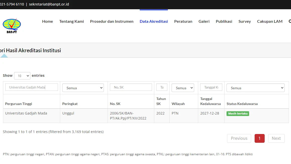 4. Status Akreditasi Muncul