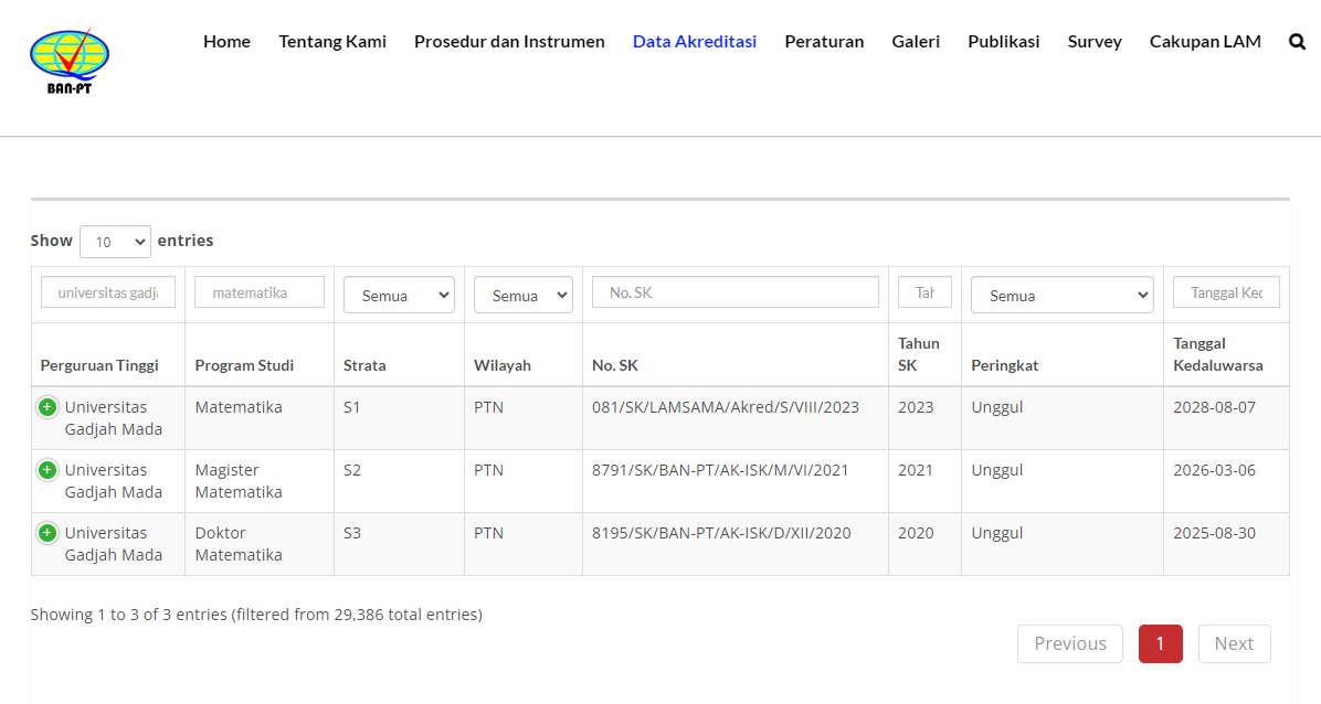 4. Status Akreditasi Prodi Muncul